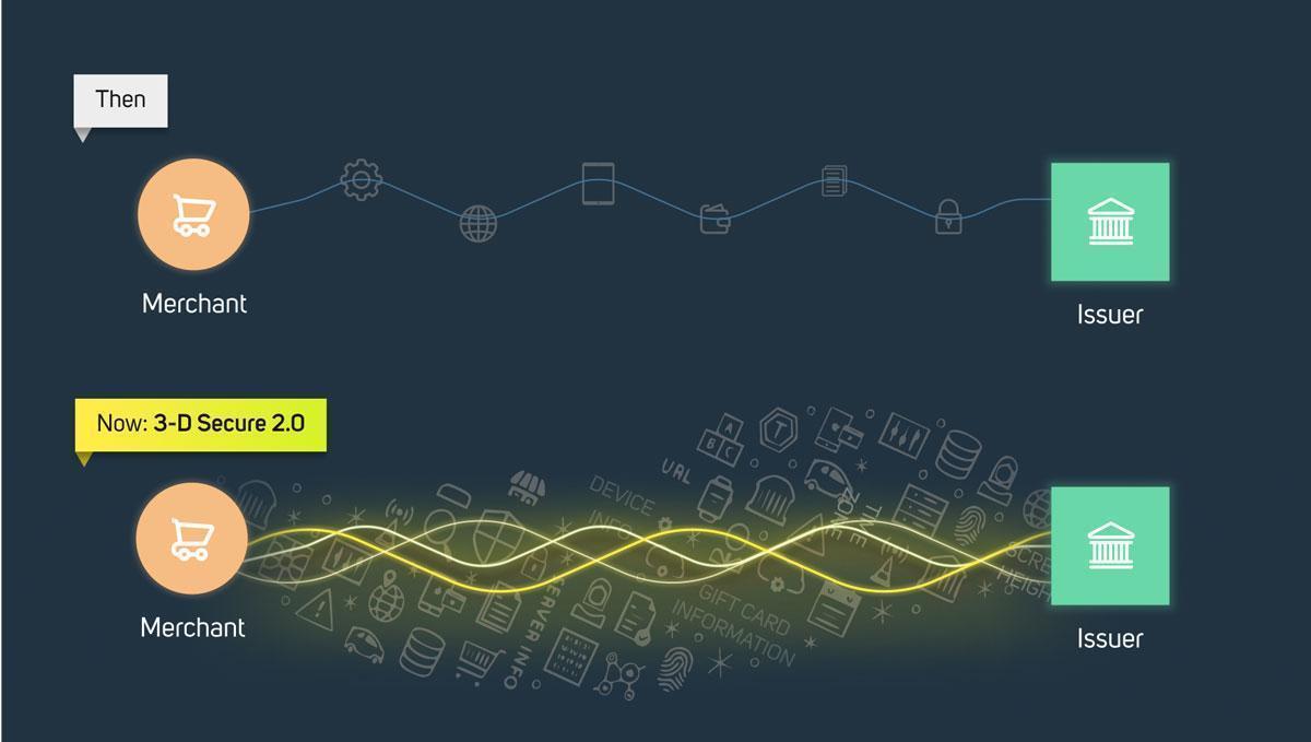 3D-security 2.0-what is it and is it worth using